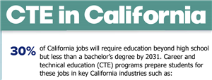 CTE California